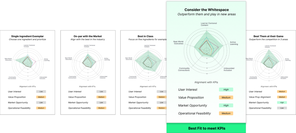 How to use High Engagement at Scale to design a learning strategy that meets business objectives.